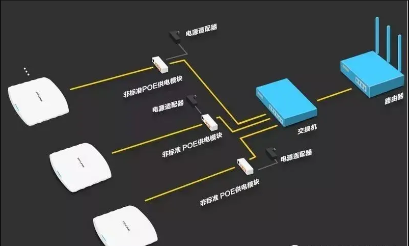 五類線能poe供電嗎_超五類網線POE供電傳輸距離