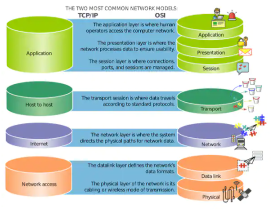 淺談EtherNet/IP 和 PROFINET 網(wǎng)關(guān)