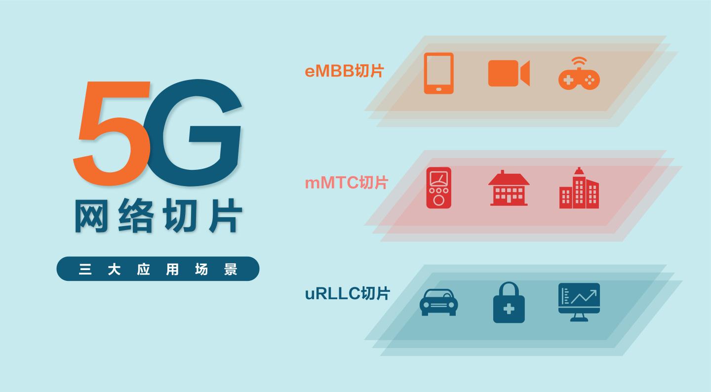愛立信攜手谷歌成功展示靈活性更高的網(wǎng)絡(luò)切片技術(shù)