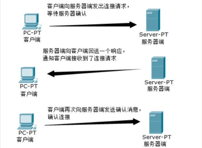 網絡通信UDP協(xié)議與TCP協(xié)議有哪些區(qū)別呢？