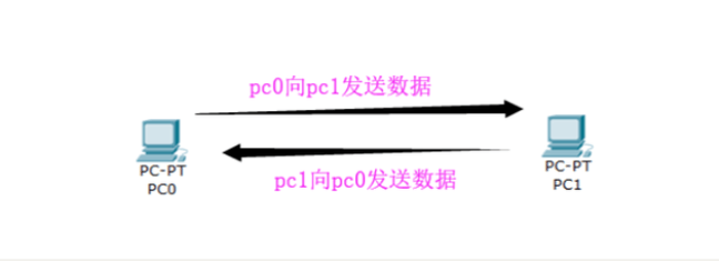 網絡通信UDP協(xié)議與TCP協(xié)議有哪些區(qū)別呢？