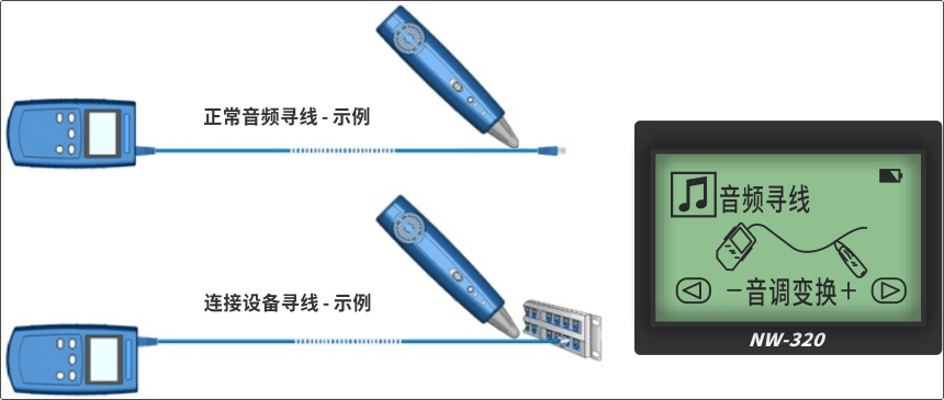 數字音頻尋線與模擬音頻尋線的區別在哪兒？